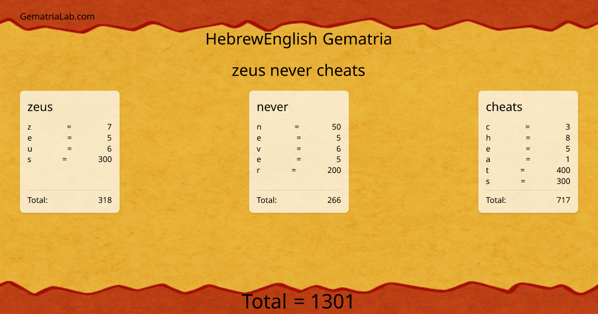 zeus never cheats in hebrewEnglish Gematria